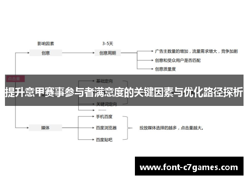 提升意甲赛事参与者满意度的关键因素与优化路径探析