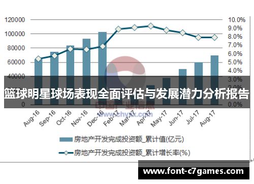 篮球明星球场表现全面评估与发展潜力分析报告