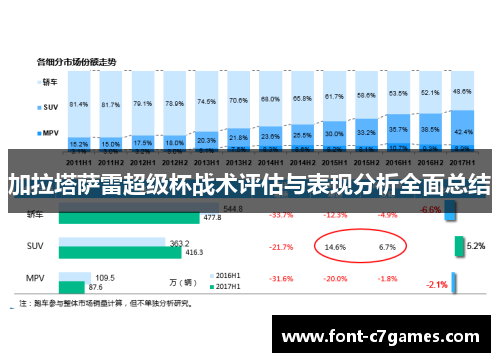 加拉塔萨雷超级杯战术评估与表现分析全面总结