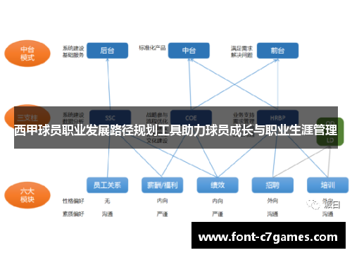 西甲球员职业发展路径规划工具助力球员成长与职业生涯管理