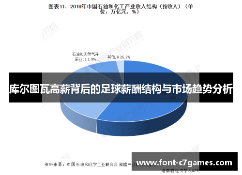 库尔图瓦高薪背后的足球薪酬结构与市场趋势分析