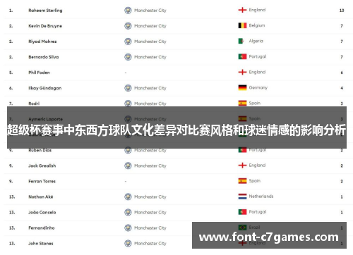 超级杯赛事中东西方球队文化差异对比赛风格和球迷情感的影响分析