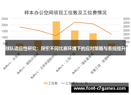 球队适应性研究：探索不同比赛环境下的应对策略与表现提升