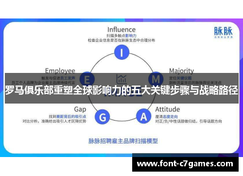 罗马俱乐部重塑全球影响力的五大关键步骤与战略路径