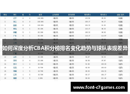 如何深度分析CBA积分榜排名变化趋势与球队表现差异