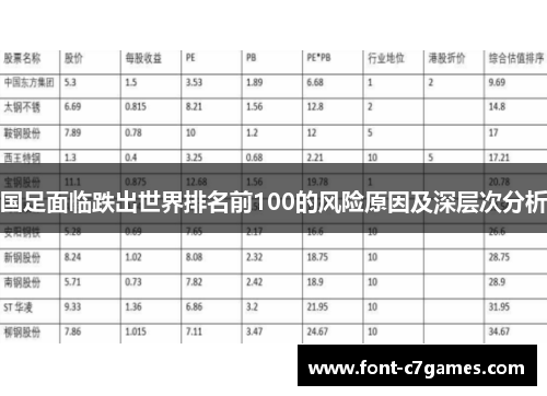 国足面临跌出世界排名前100的风险原因及深层次分析