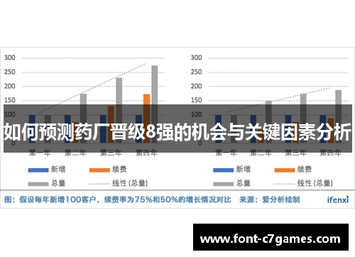 如何预测药厂晋级8强的机会与关键因素分析