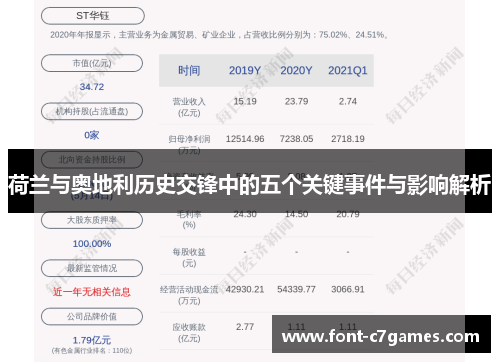 荷兰与奥地利历史交锋中的五个关键事件与影响解析