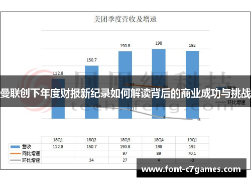 曼联创下年度财报新纪录如何解读背后的商业成功与挑战