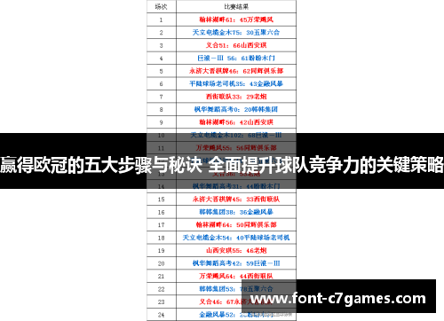 赢得欧冠的五大步骤与秘诀 全面提升球队竞争力的关键策略