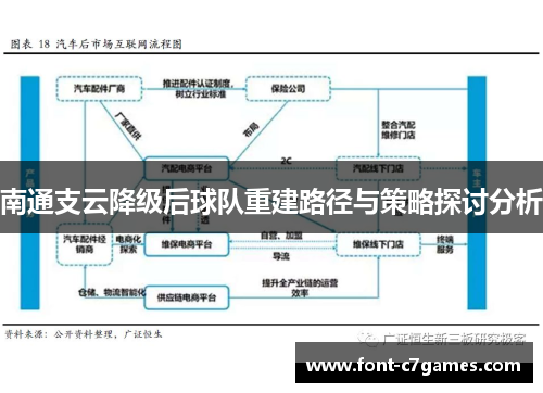 南通支云降级后球队重建路径与策略探讨分析