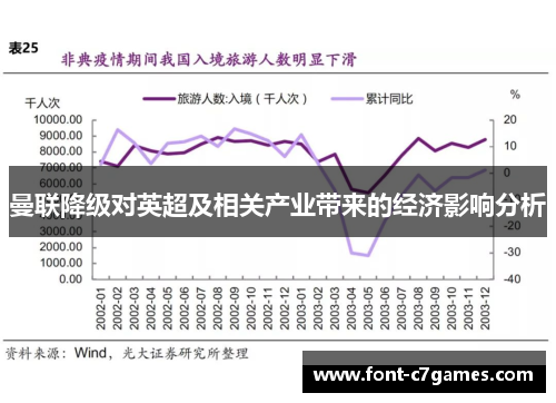 曼联降级对英超及相关产业带来的经济影响分析