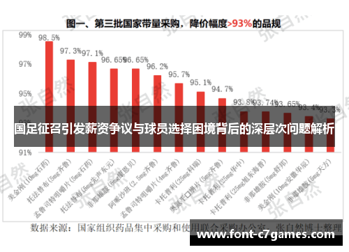 国足征召引发薪资争议与球员选择困境背后的深层次问题解析