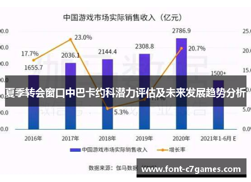 夏季转会窗口中巴卡约科潜力评估及未来发展趋势分析
