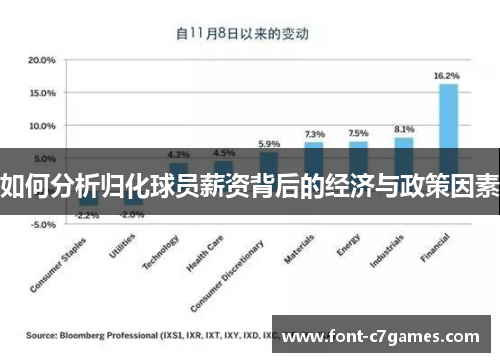 如何分析归化球员薪资背后的经济与政策因素