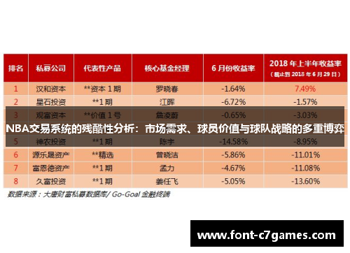 NBA交易系统的残酷性分析：市场需求、球员价值与球队战略的多重博弈