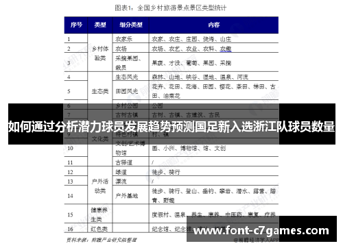 如何通过分析潜力球员发展趋势预测国足新入选浙江队球员数量