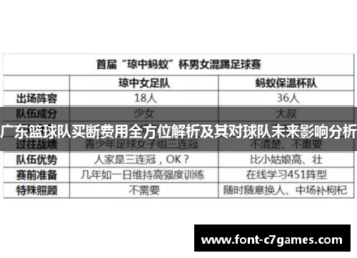 广东篮球队买断费用全方位解析及其对球队未来影响分析
