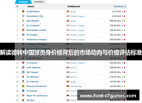 解读德转中国球员身价榜背后的市场动向与价值评估标准 解读德转中国球员身价榜背后的市场动向与价值评估标准