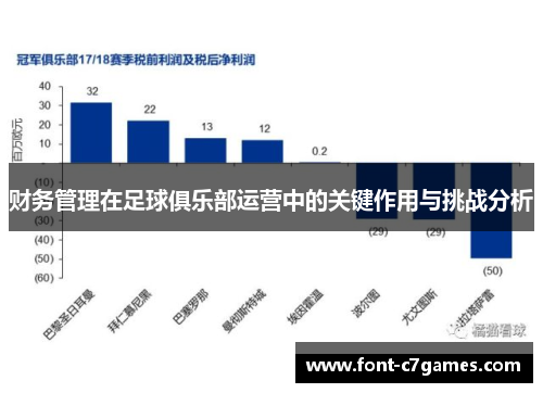 财务管理在足球俱乐部运营中的关键作用与挑战分析 财务管理在足球俱乐部运营中的关键作用与挑战分析