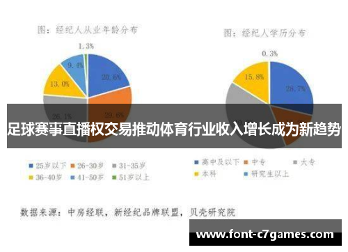 足球赛事直播权交易推动体育行业收入增长成为新趋势 足球赛事直播权交易推动体育行业收入增长成为新趋势