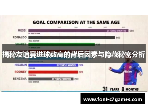 揭秘友谊赛进球数高的背后因素与隐藏秘密分析 揭秘友谊赛进球数高的背后因素与隐藏秘密分析