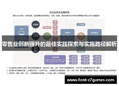 零售业创新提升的最佳实践探索与实施路径解析 零售业创新提升的最佳实践探索与实施路径解析